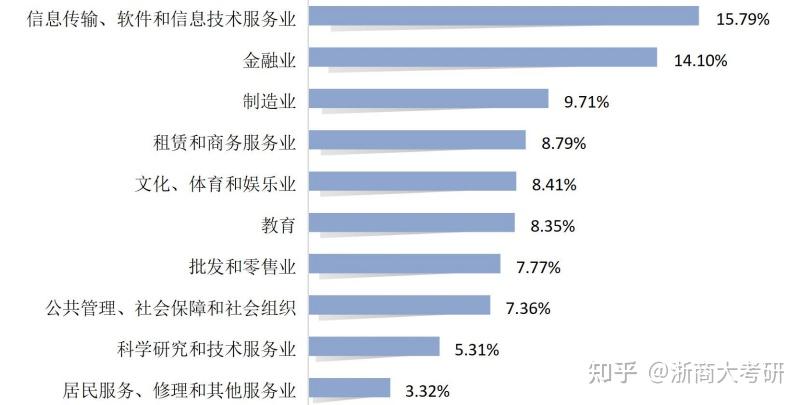 引智达科技
